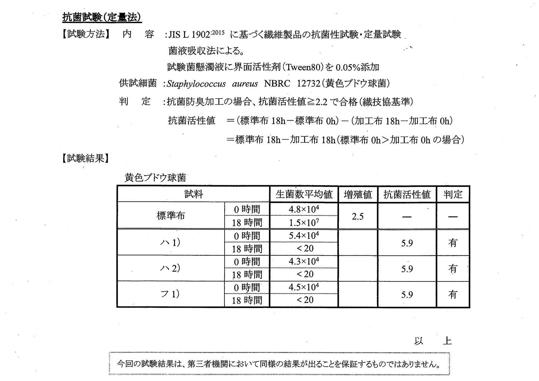 エコバッグ抗菌性試験結果