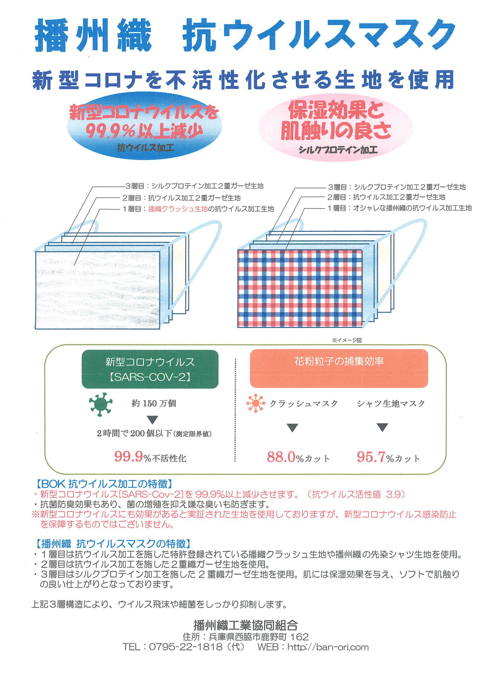 抗ウイルスマスク加工