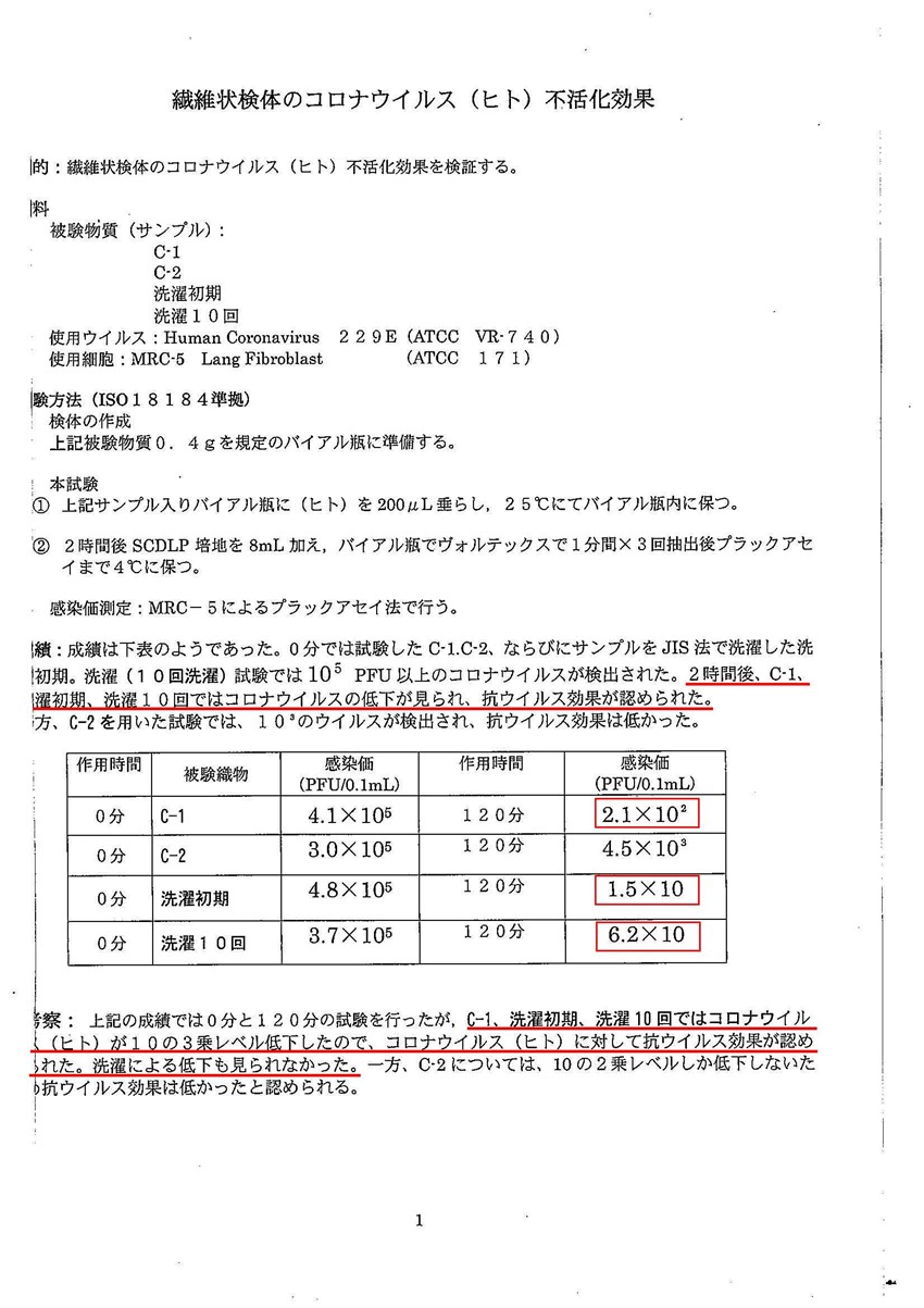 BOK抗ウイルス加工