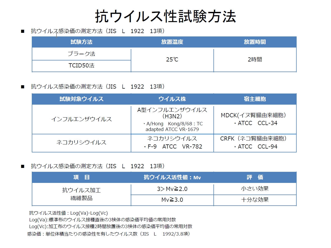 BOK抗ウイルス加工